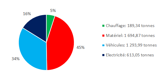 emissions 2021