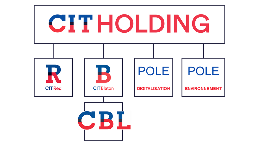 Organigramme CIT Holding